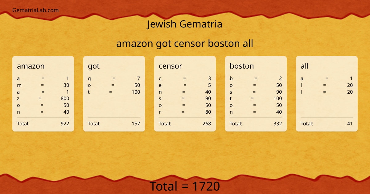 amazon got censor boston all in jewish Gematria